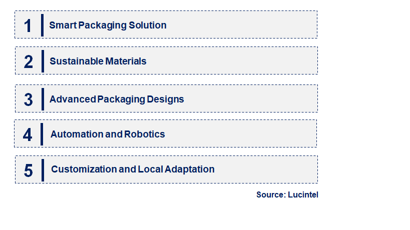 Emerging Trends in the Concrete Packaging Market